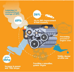How engine decontamination benefits car performance